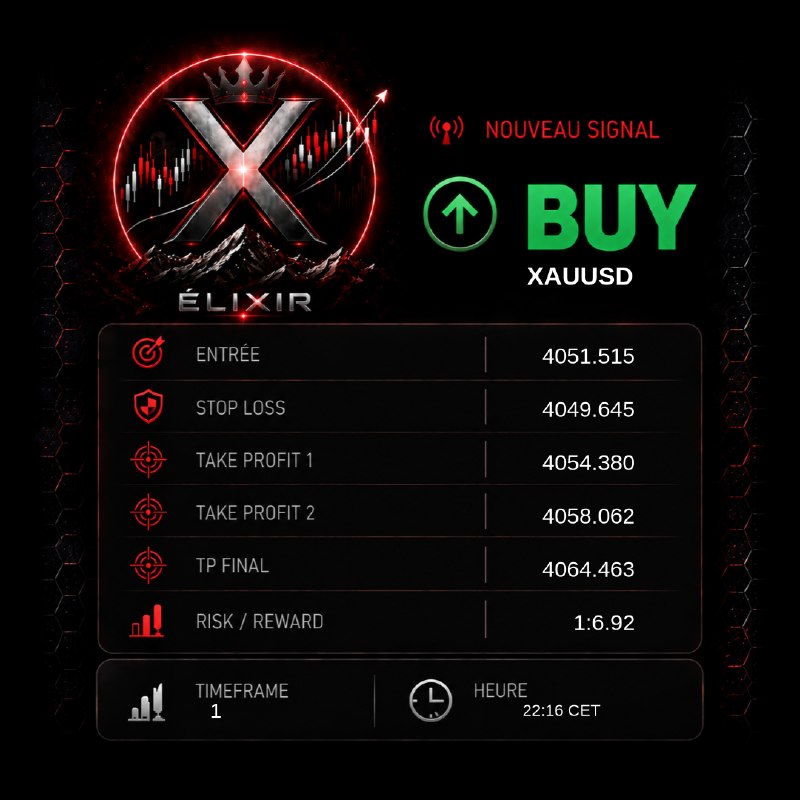 Signal Elixir — BUY XAUUSD