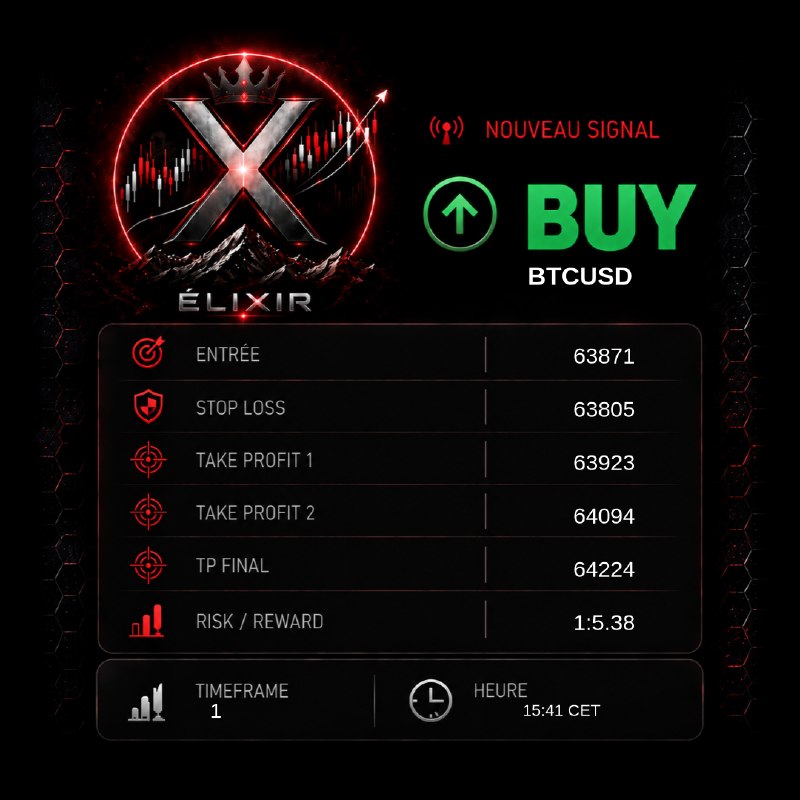 Signal Elixir — BUY BTCUSD